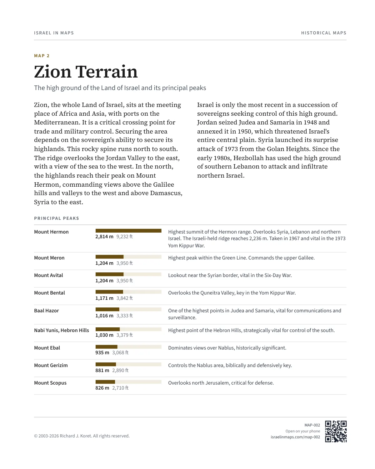 Zion Terrain