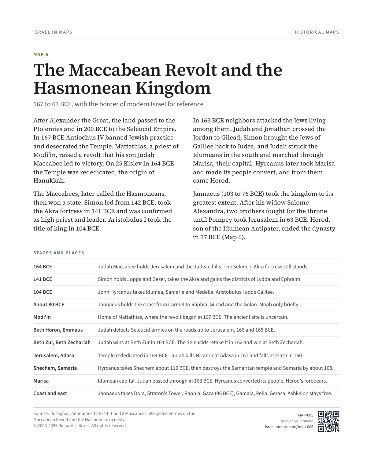 The Maccabean Revolt and the