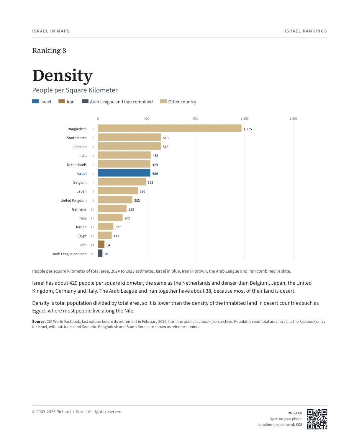 Density