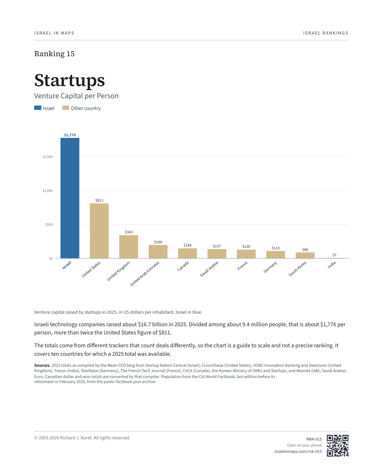 Startups: Venture Capital
