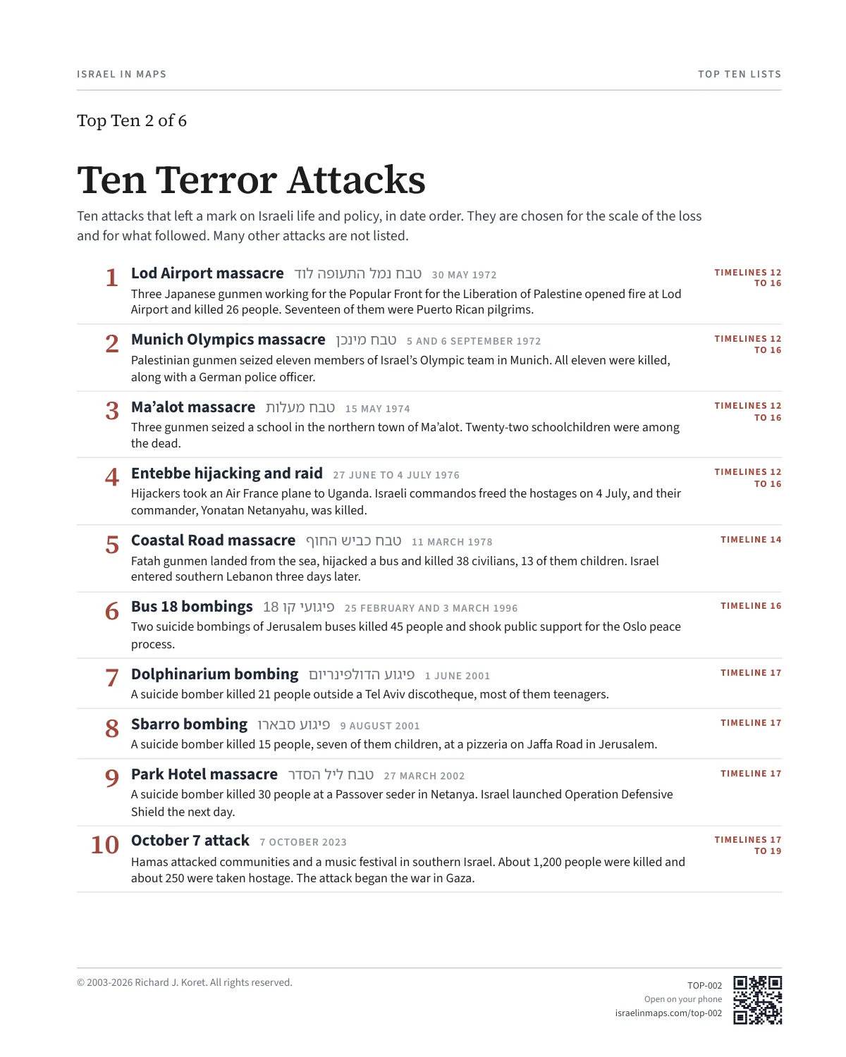 Ten Terror Attacks