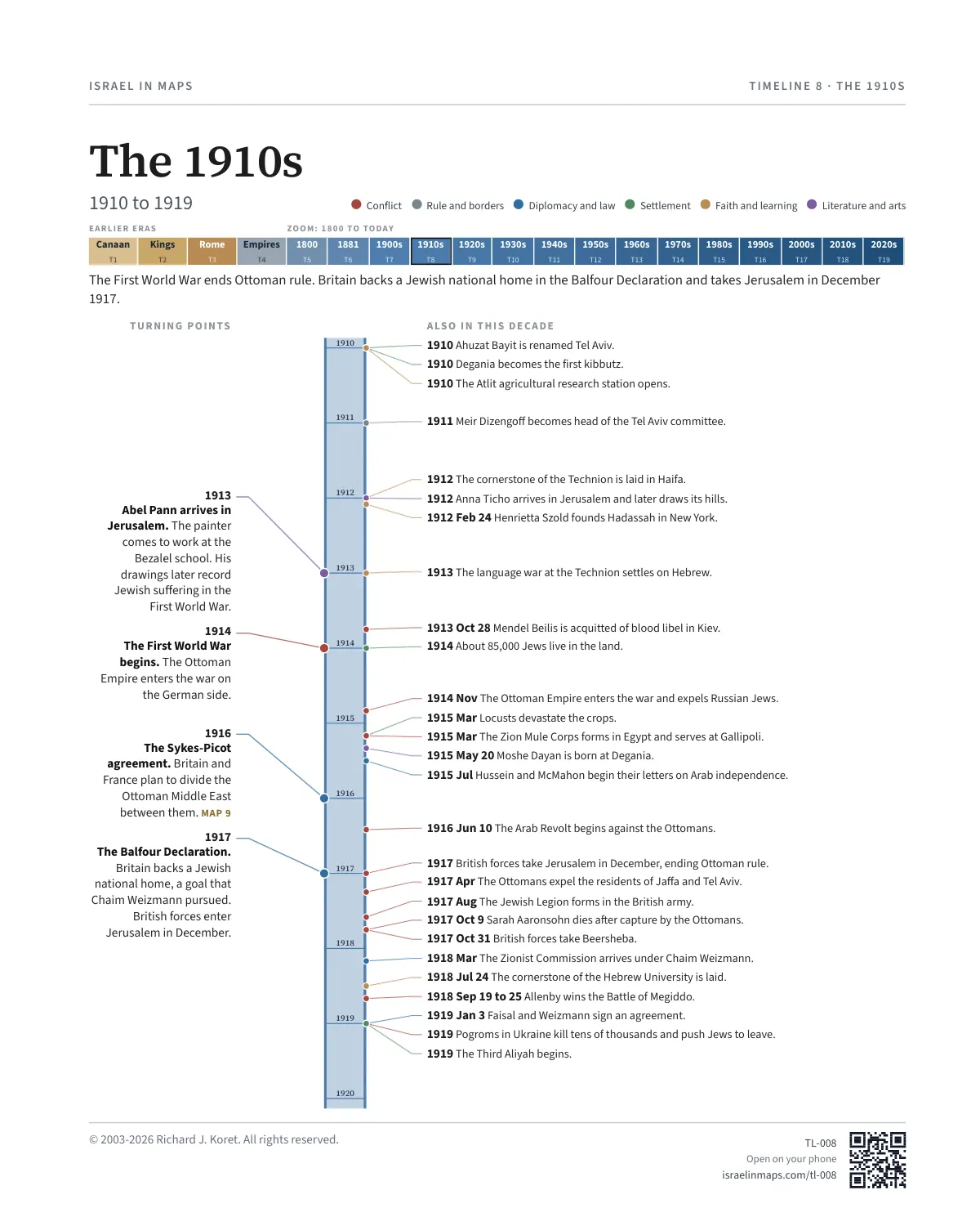 The 1910s