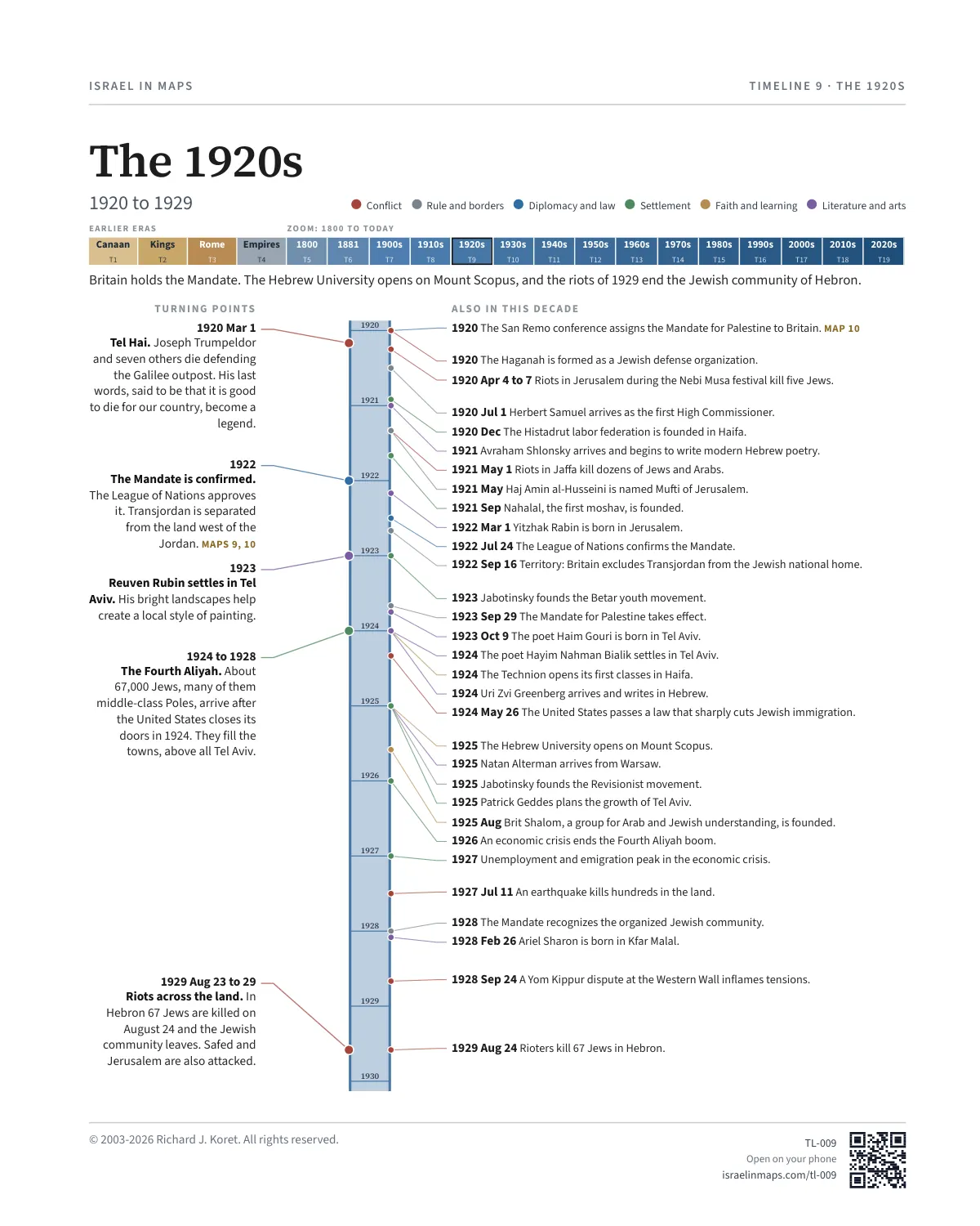 The 1920s