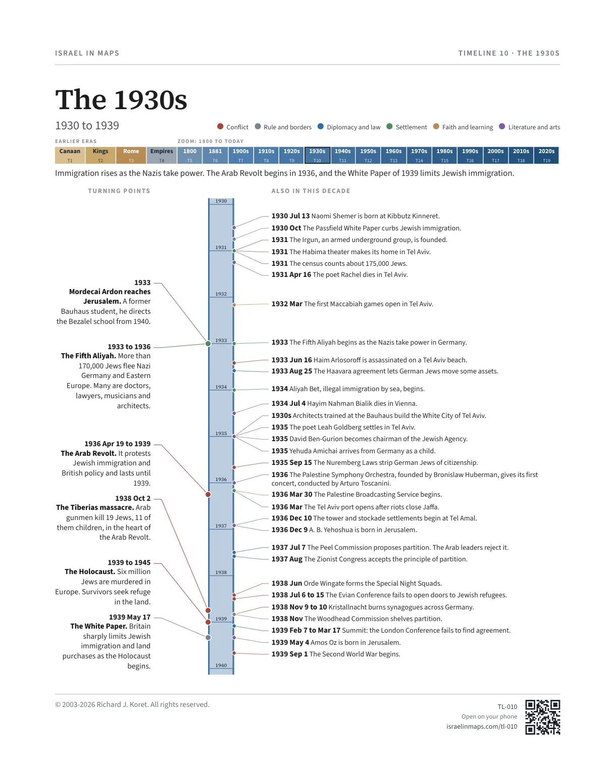 The 1930s