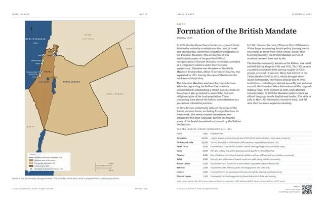 Formation of the British Mandate