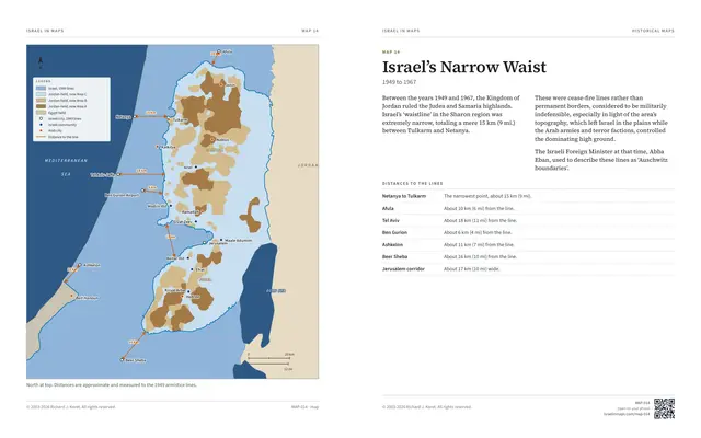 Israel’s Narrow Waist