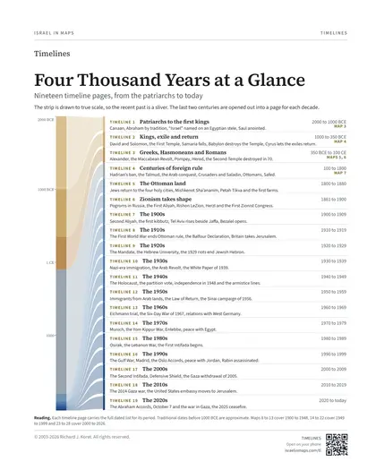 Four Thousand Years at a Glance