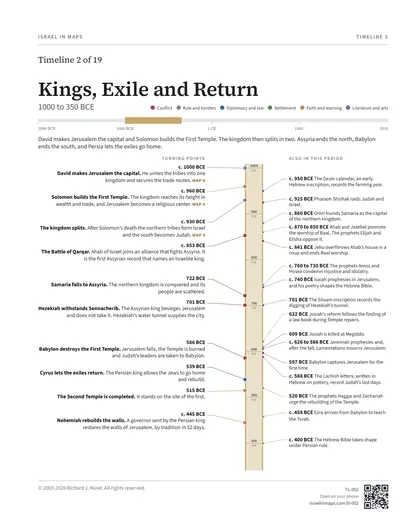 Kings, Exile and Return