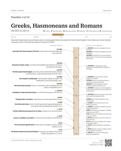 Greeks, Hasmoneans and Romans