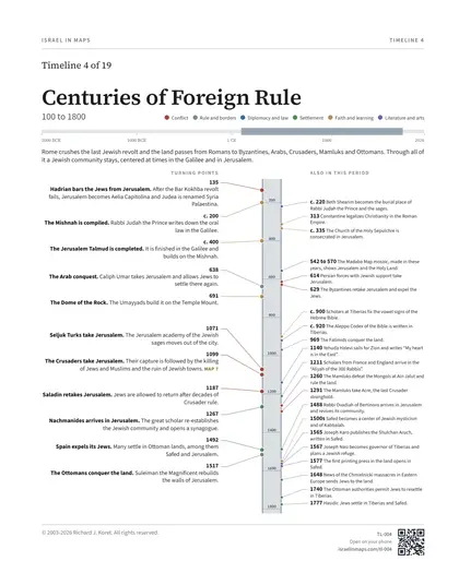 Centuries of Foreign Rule