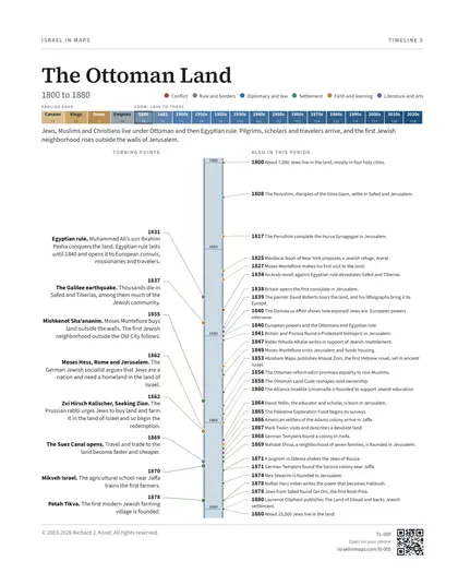 The Ottoman Land