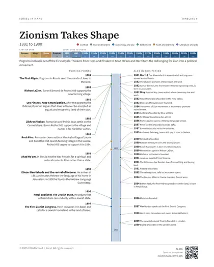 Zionism Takes Shape