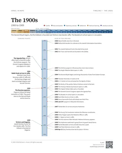 The 1900s