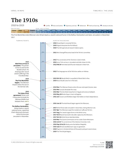 The 1910s