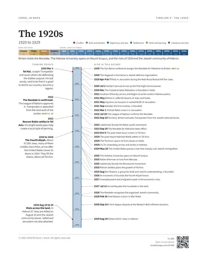 The 1920s