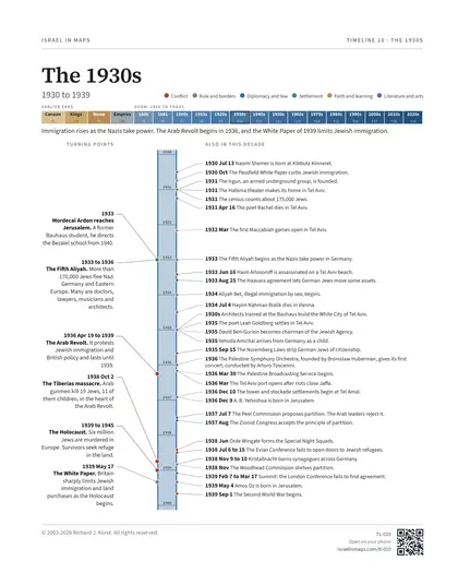 The 1930s