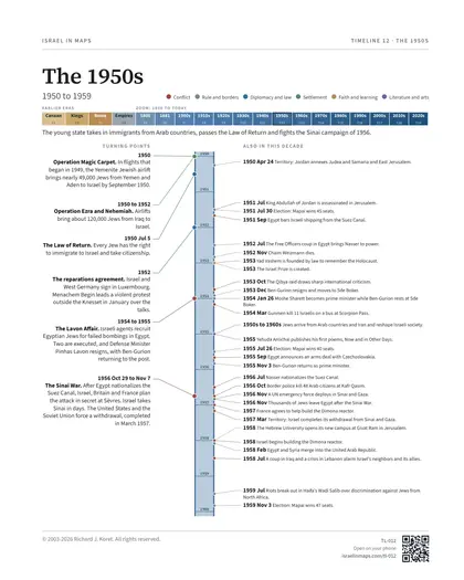 The 1950s