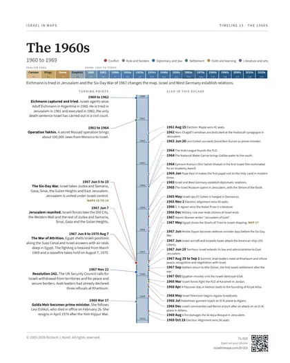 The 1960s