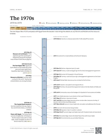 The 1970s