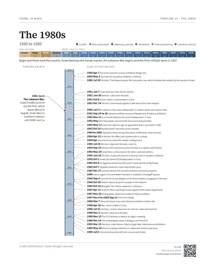 The 1980s