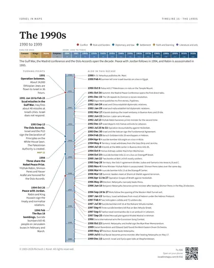 The 1990s