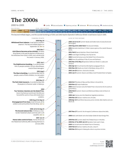 The 2000s