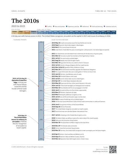 The 2010s