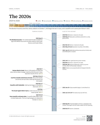 The 2020s