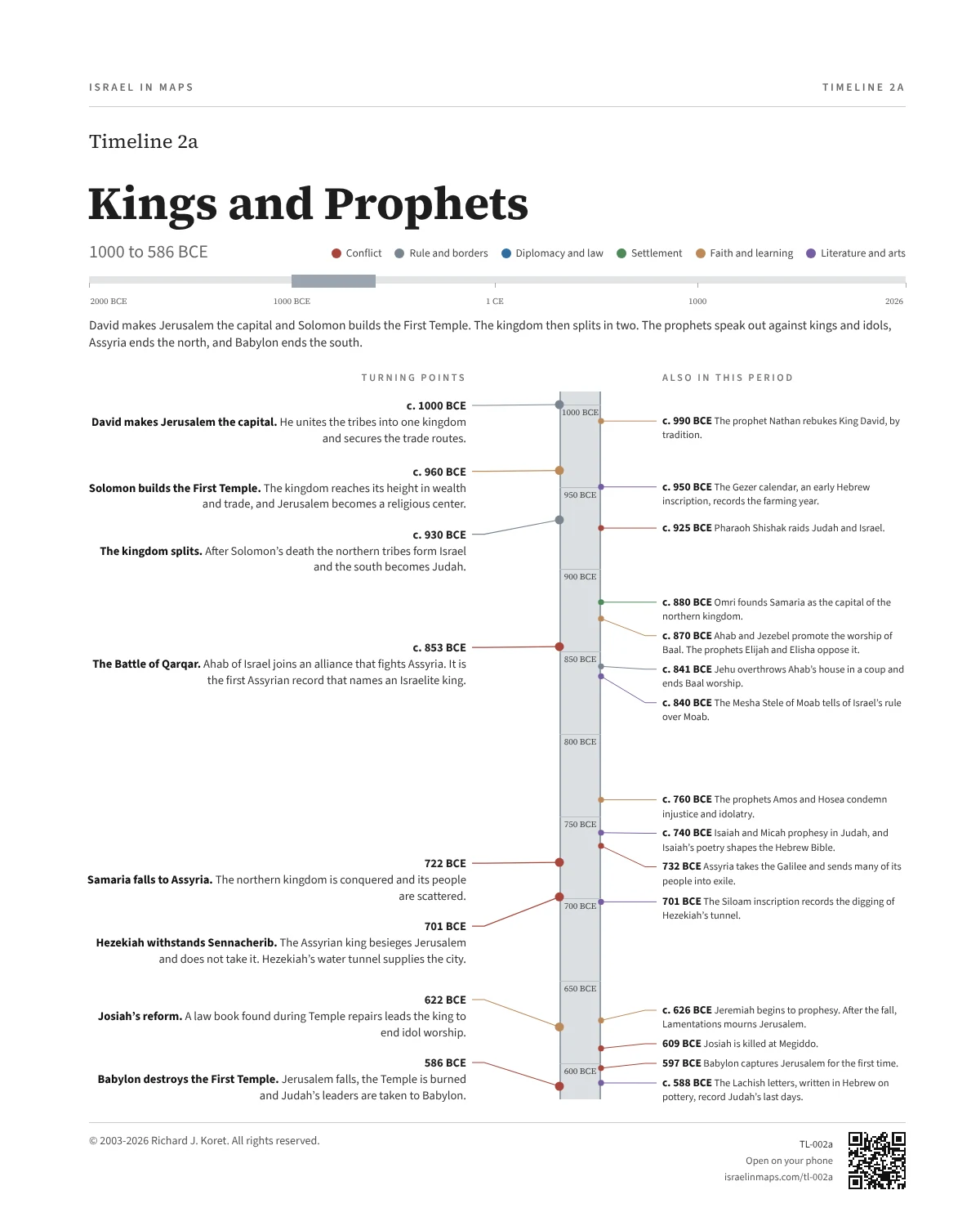 Kings and Prophets