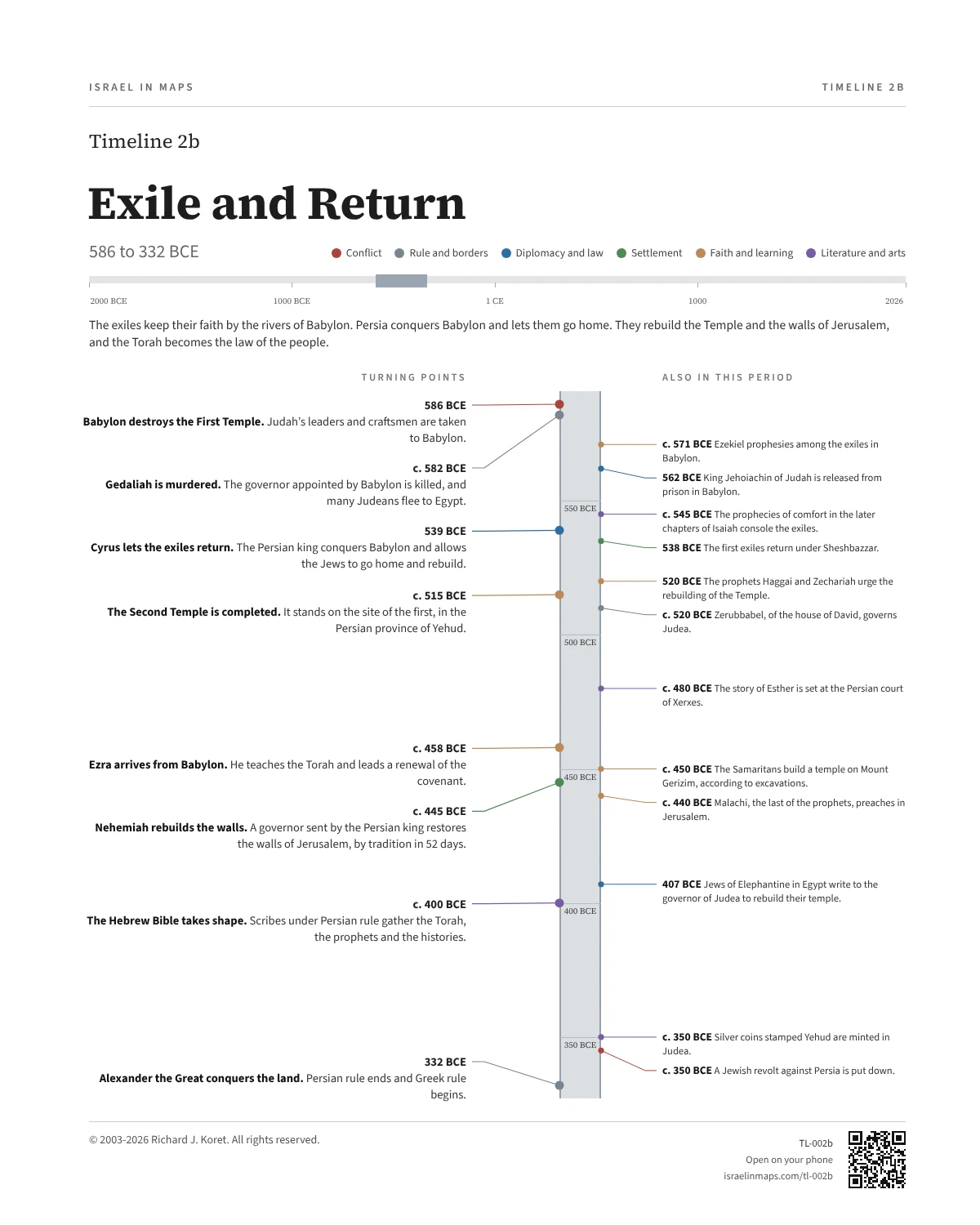 Exile and Return