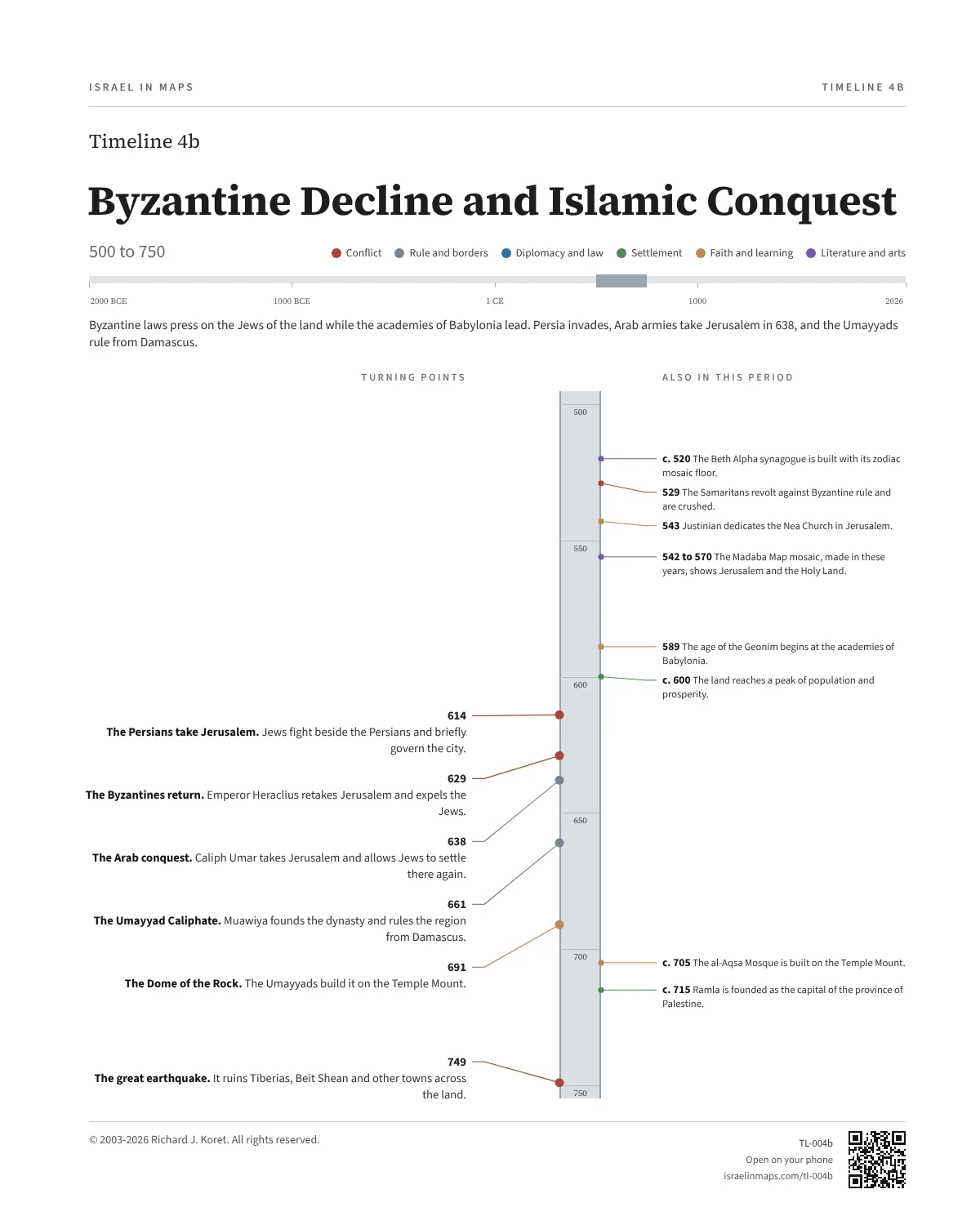 Byzantine Decline and Islamic Conquest