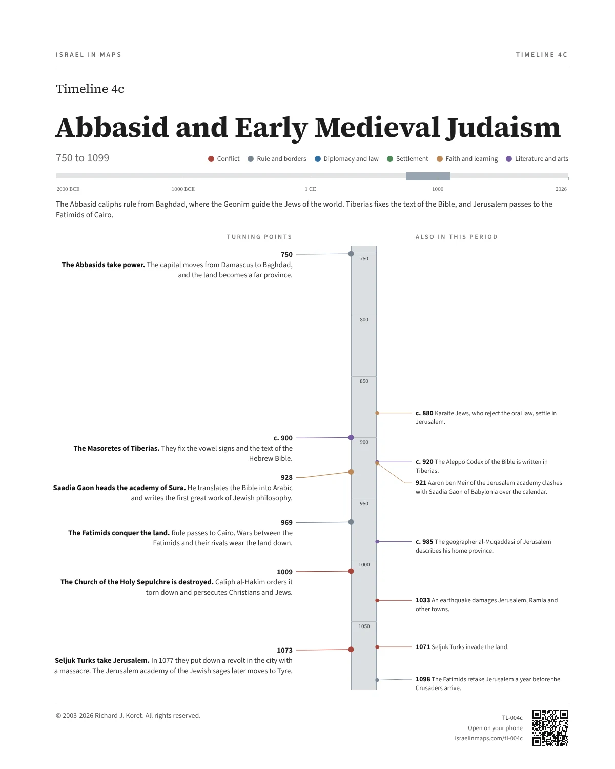 Abbasid and Early Medieval Judaism