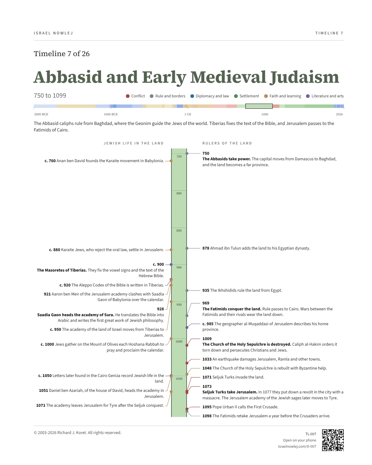 Abbasid and Early Medieval Judaism
