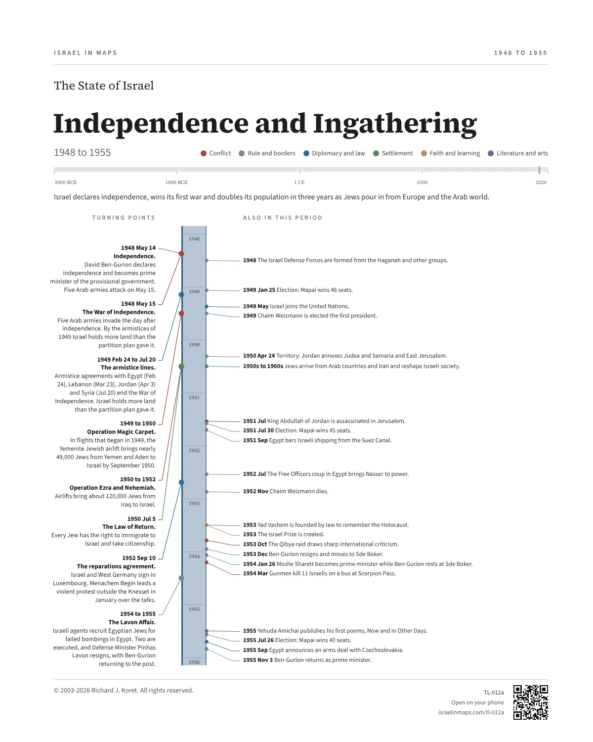 Independence and Ingathering