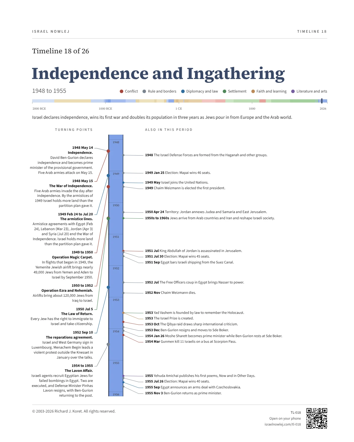 Independence and Ingathering