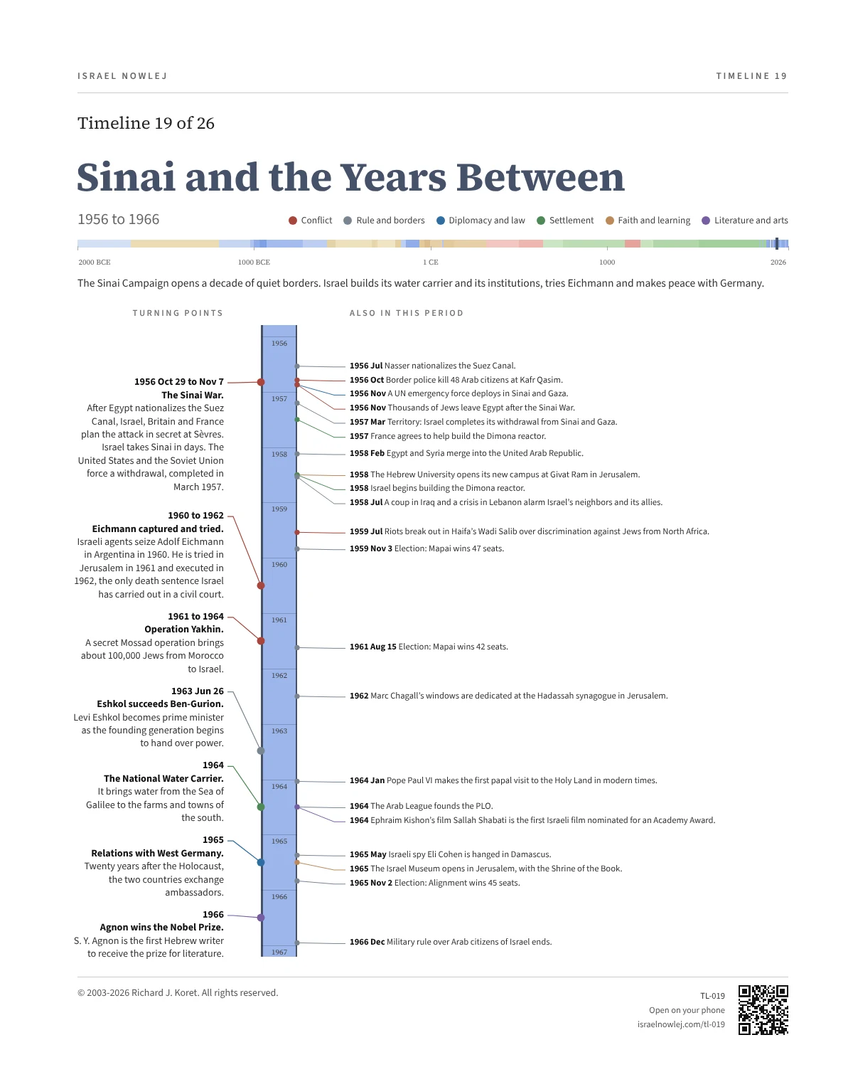 Sinai and the Years Between