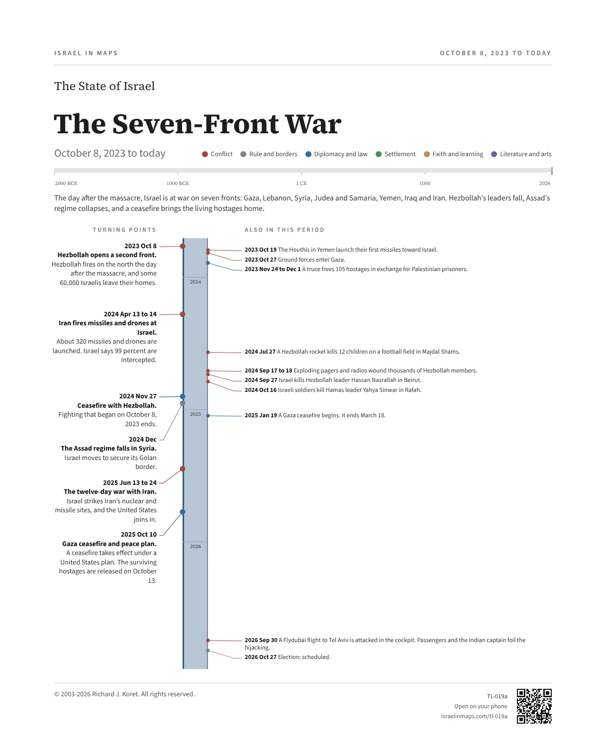 The Seven-Front War