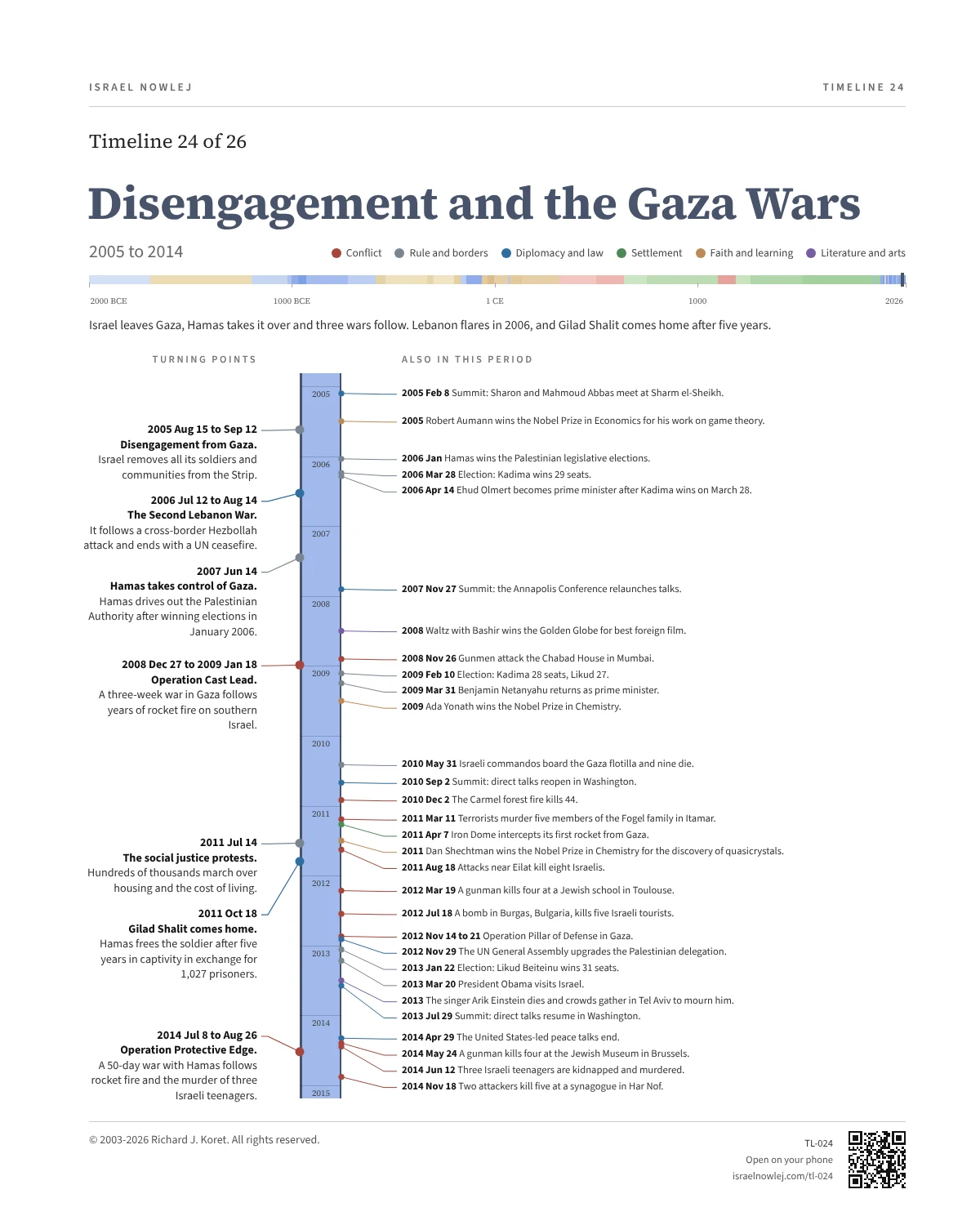 Disengagement and the Gaza Wars