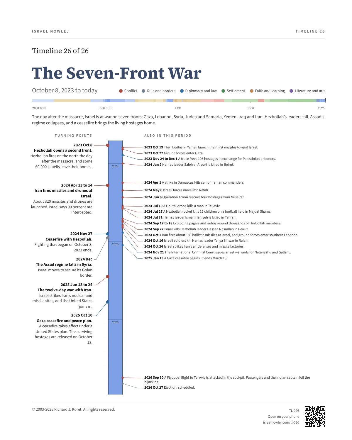 The Seven-Front War